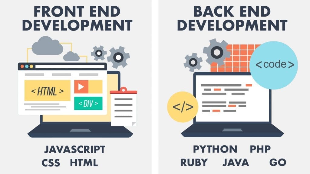 Is Javascript Front End Or Backend Reddit